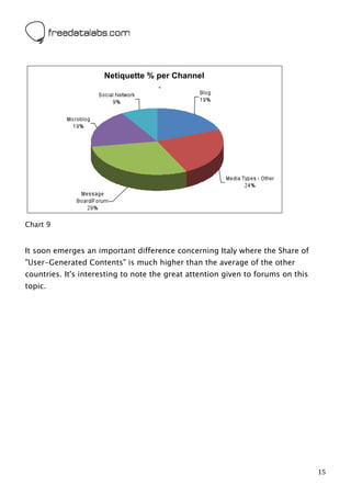  



                      Netiquette % per Channel




Chart 9


It soon emerges an important difference concerning Italy where the Share of
"User-Generated Contents" is much higher than the average of the other
countries. It's interesting to note the great attention given to forums on this
topic.




	
                                                                                15	
  
 