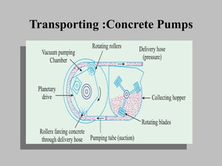 Transporting :Concrete PumpsTransporting :Concrete Pumps
 