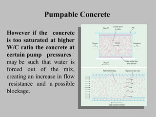 Pumpable ConcretePumpable Concrete
However if the concreteHowever if the concrete
is too saturated at higheris too saturated at higher
W/C ratio the concrete atW/C ratio the concrete at
certain pumpcertain pump pressurespressures
maymay bebe suchsuch thatthat waterwater isis
forcedforced outout ofof thethe mix,mix,
creatingcreating anan increaseincrease inin flowflow
resistanceresistance andand aa possiblepossible
blockage.blockage.
 