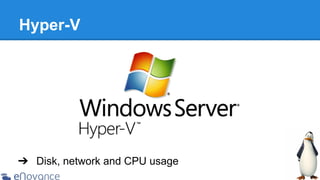 Hyper-V

➔ Disk, network and CPU usage

 