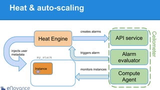 Heat & auto-scaling

API service

Heat Engine
injects user
metadata

triggers alarm
my_stack

Instance

Alarm
evaluator

monitors instances

Compute
Agent

Ceilometer

creates alarms

 