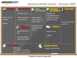 Business	
  Model	
  Canvas	
  –	
  Amazon	
  2005	
  
Problema:	
  bassa	
  marginalità	
  
Beni	
  di	
  basso	
  
valore	
  (libri,	
  CD,	
  
DVD	
  e	
  altro)	
  
	
  
Una	
  gamma	
  di	
  
prodoW	
  molto	
  
vasta	
  
Motore	
  di	
  
raccomandazione	
  
in	
  base	
  al	
  proﬁlo	
  e	
  
alle	
  scelte	
  faUe	
  
amazon.com	
  
	
  
Aﬃlia4	
  
Mercato	
  mondiale	
  
consumer	
  
Marke4ng	
  
Tecnologia	
  e	
  Contenu4	
  
Processo	
  evasione	
  ordini	
  
	
  
	
  
InfrastruUura	
  IT	
  e	
  
SW	
  
	
  
Processo	
  globale	
  
di	
  evasione	
  ordini	
  
Evasione	
  ordini	
  
	
  
Manutenzione	
  IT	
  
e	
  sviluppo	
  SW	
  
Partner	
  per	
  la	
  
logis4ca	
  
	
  
Aﬃlia4	
  
Margini	
  sulle	
  vendite	
  
Customer
Relationship	
  
Partners Key Activities	
   Value
Proposition	
  
Customers	
  
Channels	
  Key
Resources	
  
Revenue Stream	
  Cost Drivers	
  
 