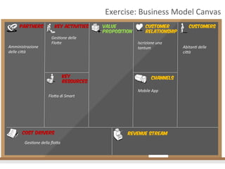 Exercise:	
  Business	
  Model	
  Canvas	
  
Amministrazione	
  
delle	
  ciUà	
  
Abitan4	
  delle	
  
ciUà	
  
Ges4one	
  delle	
  
FloUe	
  
Mobile	
  App	
  
Iscrizione	
  una	
  
tantum	
  
Ges4one	
  della	
  ﬂoUa	
  
FloUa	
  di	
  Smart	
  
Customer
Relationship	
  
Partners Key Activities	
   Value
Proposition	
  
Customers	
  
Channels	
  Key
Resources	
  
Revenue Stream	
  Cost Drivers	
  
 