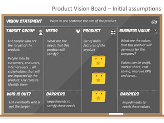 Vision Statement
Target Group Needs Product Business Value
Write	
  in	
  one	
  sentence	
  the	
  aim	
  of	
  the	
  product	
  
What	
  are	
  the	
  
needs	
  that	
  this	
  
product	
  will	
  
sa4sfy?	
  
List	
  of	
  main	
  
features	
  of	
  the	
  
product	
  
What	
  are	
  the	
  values	
  
that	
  this	
  product	
  will	
  
generate	
  for	
  the	
  
company?	
  
	
  
Values	
  can	
  be	
  proﬁt,	
  
market	
  share,	
  cost	
  
saving,	
  improve	
  KPIs	
  
and	
  so	
  on..	
  
Barriers
Impediments	
  to	
  
sa4sfy	
  these	
  needs	
  
Impediments	
  to	
  
reach	
  these	
  values	
  
Who is out?
List	
  eventually	
  who	
  is	
  
not	
  the	
  target	
  
Barriers
List	
  people	
  who	
  are	
  
the	
  target	
  of	
  the	
  
product.	
  
	
  
People	
  may	
  be	
  
cutsomers,	
  end-­‐users,	
  
internal	
  users	
  …	
  all	
  
stakeholders	
  that	
  will	
  
are	
  impacted	
  by	
  the	
  
product.	
  Use	
  roles	
  to	
  
iden4fy	
  them	
  
Product	
  Vision	
  Board	
  –	
  Ini:al	
  assump:ons	
  
 