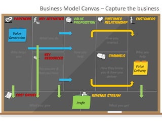 Who	
  helps	
  
	
  you	
  
What	
  you	
  do	
  
How	
  you	
  	
  
help	
  
How	
  you	
  	
  
	
  interact	
  
	
  
Who	
  you	
  	
  
help	
  
Who	
  you	
  are	
  &	
  
What	
  you	
  have	
  
	
  
How	
  they	
  know	
  	
  
you	
  &	
  how	
  you	
  
deliver	
  	
  
What	
  you	
  give	
   What	
  you	
  get	
  
Business	
  Model	
  Canvas	
  –	
  Capture	
  the	
  business	
  
Customer
Relationship	
  
Partners Key Activities	
   Value
Proposition	
  
Customers	
  
Channels	
  Key
Resources	
  
Revenue Stream	
  Cost Drivers	
  
Value	
  
Genera4on	
  
Proﬁt	
  
Value	
  
Delivery	
  
 