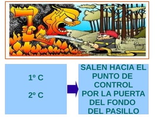 SALEN HACIA EL
1º C     PUNTO DE
          CONTROL
2º C   POR LA PUERTA
         DEL FONDO
        DEL PASILLO
 