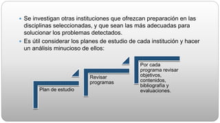  Se investigan otras instituciones que ofrezcan preparación en las
disciplinas seleccionadas, y que sean las más adecuadas para
solucionar los problemas detectados.
 Es útil considerar los planes de estudio de cada institución y hacer
un análisis minucioso de ellos:
Plan de estudio
Revisar
programas
Por cada
programa revisar
objetivos,
contenidos,
bibliografía y
evaluaciones.
 