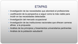 ETAPAS
 Investigación de las necesidades que abordará el profesionista
 Justificación de la perspectiva a seguir como la más viable para
incidir en las necesidades detectadas
 Investigación del mercado ocupacional
 Investigación de las instituciones nacionales que ofrecen carreras
afines a la propuesta
 Análisis de los principios y lineamientos universitarios pertinentes
 Análisis de la población estudiantil
 