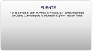 FUENTE
 Díaz Barriga, F, Lule, M. Rojas, S. y Saad, S. (1990) Metodología
de Diseño Curricular para la Educación Superior. México. Trillas
 