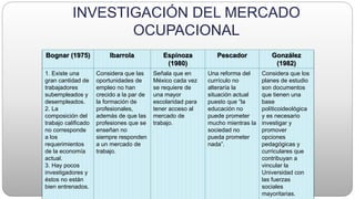 INVESTIGACIÓN DEL MERCADO
OCUPACIONAL
Bognar (1975) Ibarrola Espinoza
(1980)
Pescador González
(1982)
1. Existe una
gran cantidad de
trabajadores
subempleados y
desempleados.
2. La
composición del
trabajo calificado
no corresponde
a los
requerimientos
de la economía
actual.
3. Hay pocos
investigadores y
éstos no están
bien entrenados.
Considera que las
oportunidades de
empleo no han
crecido a la par de
la formación de
profesionales,
además de que las
profesiones que se
enseñan no
siempre responden
a un mercado de
trabajo.
Señala que en
México cada vez
se requiere de
una mayor
escolaridad para
tener acceso al
mercado de
trabajo.
Una reforma del
currículo no
alteraría la
situación actual
puesto que “la
educación no
puede prometer
mucho mientras la
sociedad no
pueda prometer
nada”.
Considera que los
planes de estudio
son documentos
que tienen una
base
políticoideológica
y es necesario
investigar y
promover
opciones
pedagógicas y
curriculares que
contribuyan a
vincular la
Universidad con
las fuerzas
sociales
mayoritarias.
 