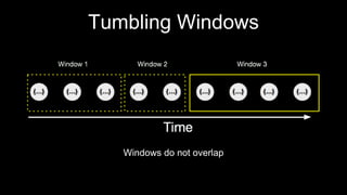 Streaming Windows
• Timestamps (Event Time, Ingestion Time and Processing Time)
• Out of Order Tuples
• Watermarks
• Window State Checkpointing
 