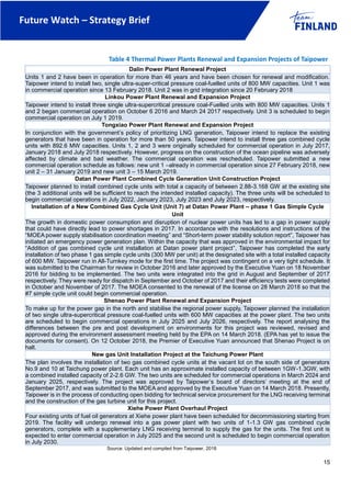 Future Watch – Strategy Brief
15
Table 4 Thermal Power Plants Renewal and Expansion Projects of Taipower
Source: Updated and compiled from Taipower, 2018
Dalin Power Plant Renewal Project
Units 1 and 2 have been in operation for more than 46 years and have been chosen for renewal and modification.
Taipower intend to install two, single ultra-super-critical pressure coal-fuelled units of 800 MW capacities. Unit 1 was
in commercial operation since 13 February 2018. Unit 2 was in grid integration since 20 February 2018
Linkou Power Plant Renewal and Expansion Project
Taipower intend to install three single ultra-supercritical pressure coal-Fuelled units with 800 MW capacities. Units 1
and 2 began commercial operation on October 6 2016 and March 24 2017 respectively. Unit 3 is scheduled to begin
commercial operation on July 1 2019.
Tongxiao Power Plant Renewal and Expansion Project
In conjunction with the government’s policy of prioritizing LNG generation, Taipower intend to replace the existing
generators that have been in operation for more than 50 years. Taipower intend to install three gas combined cycle
units with 892.6 MW capacities. Units 1, 2 and 3 were originally scheduled for commercial operation in July 2017,
January 2018 and July 2018 respectively. However, progress on the construction of the ocean pipeline was adversely
affected by climate and bad weather. The commercial operation was rescheduled. Taipower submitted a new
commercial operation schedule as follows: new unit 1 –already in commercial operation since 27 February 2018, new
unit 2 – 31 January 2019 and new unit 3 – 15 March 2019.
Datan Power Plant Combined Cycle Generation Unit Construction Project
Taipower planned to install combined cycle units with total a capacity of between 2.88-3.168 GW at the existing site
(the 3 additional units will be sufficient to reach the intended installed capacity). The three units will be scheduled to
begin commercial operations in July 2022, January 2023, July 2023 and July 2023, respectively.
Installation of a New Combined Gas Cycle Unit (Unit 7) at Datan Power Plant – phase 1 Gas Simple Cycle
Unit
The growth in domestic power consumption and disruption of nuclear power units has led to a gap in power supply
that could have directly lead to power shortages in 2017. In accordance with the resolutions and instructions of the
“MOEA power supply stabilisation coordination meeting” and “Short-term power stability solution report”, Taipower has
initiated an emergency power generation plan. Within the capacity that was approved in the environmental impact for
“Addition of gas combined cycle unit installation at Datan power plant project”, Taipower has completed the early
installation of two phase 1 gas simple cycle units (300 MW per unit) at the designated site with a total installed capacity
of 600 MW. Taipower run in All-Turnkey mode for the first time. The project was contingent on a very tight schedule. It
was submitted to the Chairman for review in October 2016 and later approved by the Executive Yuan on 18 November
2016 for bidding to be implemented. The two units were integrated into the grid in August and September of 2017
respectively. They were ready for dispatch in September and October of 2017 and their efficiency tests were completed
in October and November of 2017. The MOEA consented to the renewal of the license on 28 March 2018 so that the
#7 simple cycle unit could begin commercial operation.
Shenao Power Plant Renewal and Expansion Project
To make up for the power gap in the north and stabilise the regional power supply, Taipower planned the installation
of two single ultra-supercritical pressure coal-fuelled units with 600 MW capacities at the power plant. The two units
are scheduled to begin commercial operations in July 2025 and July 2026, respectively. The report analysing the
differences between the pre and post development on environments for this project was reviewed, revised and
approved during the environment assessment meeting held by the EPA on 14 March 2018. (EPA has yet to issue the
documents for consent). On 12 October 2018, the Premier of Executive Yuan announced that Shenao Project is on
halt.
New gas Unit Installation Project at the Taichung Power Plant
The plan involves the installation of two gas combined cycle units at the vacant lot on the south side of generators
No.9 and 10 at Taichung power plant. Each unit has an approximate installed capacity of between 1GW-1.3GW, with
a combined installed capacity of 2-2.6 GW. The two units are scheduled for commercial operations in March 2024 and
January 2025, respectively. The project was approved by Taipower’s board of directors’ meeting at the end of
September 2017, and was submitted to the MOEA and approved by the Executive Yuan on 14 March 2018. Presently,
Taipower is in the process of conducting open bidding for technical service procurement for the LNG receiving terminal
and the construction of the gas turbine unit for this project.
Xiehe Power Plant Overhaul Project
Four existing units of fuel oil generators at Xiehe power plant have been scheduled for decommissioning starting from
2019. The facility will undergo renewal into a gas power plant with two units of 1-1.3 GW gas combined cycle
generators, complete with a supplementary LNG receiving terminal to supply the gas for the units. The first unit is
expected to enter commercial operation in July 2025 and the second unit is scheduled to begin commercial operation
in July 2030.
 