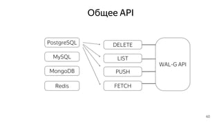 Общее API
60
WAL-G API
DELETE
PUSH
FETCH
PostgreSQL
MySQL
MongoDB
Redis
LIST
 