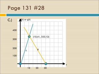 Page 131 #28 C.)  10 20 30 t 100 200 300 400 f(t) or g(t) g f (10.41, 333.12) 