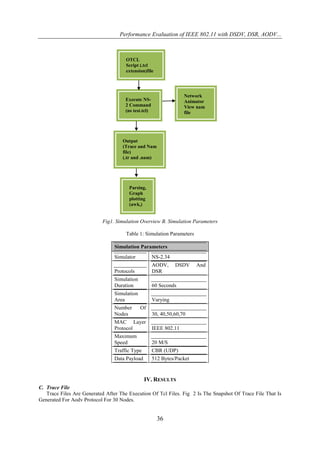 Performance Evaluation of IEEE 802.11 with DSDV, DSR, AODV...



                                      OTCL
                                      Script (.tcl
                                      extension)file




                                                                   Network
                                     Execute NS-                   Animator
                                     2 Command                     View nam
                                     (ns test.tcl)                 file




                                    Output
                                    (Trace and Nam
                                    file)
                                    (.tr and .nam)




                                       Parsing,
                                       Graph
                                       plotting
                                       (awk,)


                           Fig1. Simulation Overview B. Simulation Parameters

                                      Table 1: Simulation Parameters

                                 Simulation Parameters
                                 Simulator           NS-2.34
                                                     AODV,     DSDV     And
                                 Protocols           DSR
                                 Simulation
                                 Duration            60 Seconds
                                 Simulation
                                 Area                Varying
                                 Number       Of
                                 Nodes               30, 40,50,60,70
                                 MAC Layer
                                 Protocol            IEEE 802.11
                                 Maximum
                                 Speed               20 M/S
                                 Traffic Type        CBR (UDP)
                                 Data Payload        512 Bytes/Packet


                                                IV. RESULTS
C. Trace File
   Trace Files Are Generated After The Execution Of Tcl Files. Fig 2 Is The Snapshot Of Trace File That Is
Generated For Aodv Protocol For 30 Nodes.


                                                       36
 