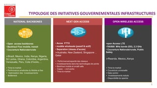 5
TYPOLOGIE DES INITIATIVES GOUVERNEMENTALES INFRASTRUCTURES
• Open access backbones
• Backhaul Fixe /mobile, transit
• Couverture Nationale/rurale
Brazil, Mexico, India, Kenya, Nigeria,
Sri Lanka, Ghana, Colombia, Argentina,
Venezuela, Peru, Cote d’Ivoire,…
+ Time-to-market
+ Perfromance ameliorée du Mobile et fixe
+ Optimisation des investissements
- Bottleneck
NATIONAL BACKBONES
• Acces FTTX
• modèle wholesale (passif & actif)
• Separation (réseau d’accès)
Australia, New Zealand, Singapore ,
Qatar
+ Performance/capacité des réseaux
+ investissements dans les technologies de pointe
+ Backhaul mobile et smalll cells
- Capex – civil works
- Time-to-market
NEXT GEN ACCESS
•open Access LTE
•700/800 MHz bands (DD), 2.3 GHz
• Couverture Nationale/rurale, Public
Safety
Rwanda, Mexico,,Kenya
+ Time-to-market
+ Couverture universelle
+ Data centric
+ Investissements reduits
- Disponibilité du spectre
OPEN WIRELESS ACCESS
 