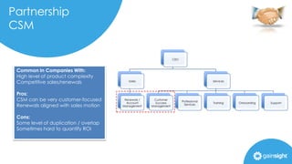 Partnership
CSM
CEO
Sales
Renewals /
Account
Management
Services
Customer
Success
Management
Professional
Services
Training Onboarding Support
Common In Companies With:
High level of product complexity
Competitive sales/renewals
Pros:
CSM can be very customer-focused
Renewals aligned with sales motion
Cons:
Some level of duplication / overlap
Sometimes hard to quantify ROI
 