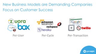 New Business Models are Demanding Companies
Focus on Customer Success
Per-User Per-Cycle Per-Transaction
 