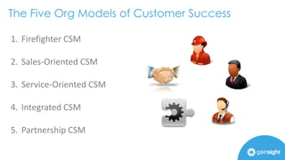 The Five Org Models of Customer Success
1. Firefighter CSM
2. Sales-Oriented CSM
3. Service-Oriented CSM
4. Integrated CSM
5. Partnership CSM
 