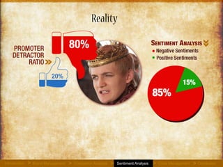 Reality
Introduction Brand Management Competitor Analysis Sentiment Analysis Crisis Management Conclusion> > > > >
 