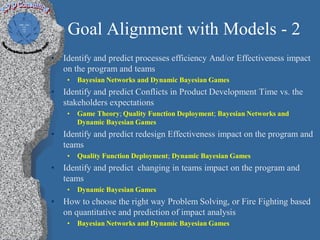 Goal Alignment with Models - 2
•   Identify and predict processes efficiency And/or Effectiveness impact
    on the program and teams
     •   Bayesian Networks and Dynamic Bayesian Games
•   Identify and predict Conflicts in Product Development Time vs. the
    stakeholders expectations
     •   Game Theory; Quality Function Deployment; Bayesian Networks and
         Dynamic Bayesian Games
•   Identify and predict redesign Effectiveness impact on the program and
    teams
     •   Quality Function Deployment; Dynamic Bayesian Games
•   Identify and predict changing in teams impact on the program and
    teams
     •   Dynamic Bayesian Games
•   How to choose the right way Problem Solving, or Fire Fighting based
    on quantitative and prediction of impact analysis
     •   Bayesian Networks and Dynamic Bayesian Games
 