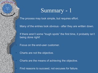 Summary - 1
•   The process may look simple, but requires effort.

•   Many of the entries look obvious - after they are written down.

•   If there aren’t some “tough spots” the first time, it probably isn’t
    being done right!

•   Focus on the end-user customer.

•   Charts are not the objective.

•   Charts are the means of achieving the objective.

•   Find reasons to succeed, not excuses for failure.
 