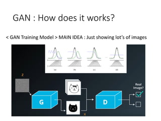 GAN : How does it works?
< GAN Training Model > MAIN IDEA : Just showing lot’s of images
 