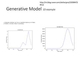 Generative Model 1D example
http://m.blog.naver.com/atelierjpro/22098475
8512
 