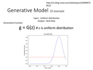 Generative Model 1D example
http://m.blog.naver.com/atelierjpro/22098475
8512
g = G(z) # z is uniform distribution
Generative Function
Input : Uniform distribution
Output : Real Data
 