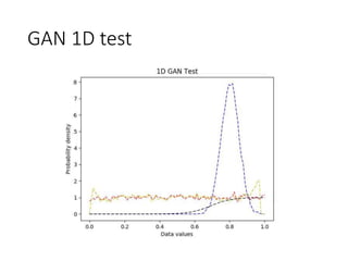 GAN 1D test
 