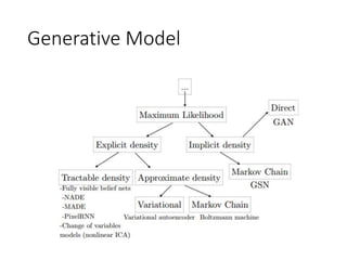 Generative Model
 