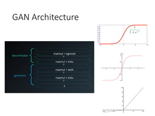 GAN Architecture
 