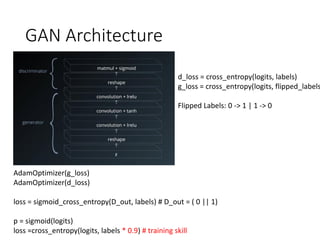 GAN Architecture
AdamOptimizer(g_loss)
AdamOptimizer(d_loss)
loss = sigmoid_cross_entropy(D_out, labels) # D_out = ( 0 || 1)
p = sigmoid(logits)
loss =cross_entropy(logits, labels * 0.9) # training skill
d_loss = cross_entropy(logits, labels)
g_loss = cross_entropy(logits, flipped_labels
Flipped Labels: 0 -> 1 | 1 -> 0
 