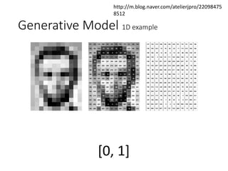 Generative Model 1D example
[0, 1]
http://m.blog.naver.com/atelierjpro/22098475
8512
 