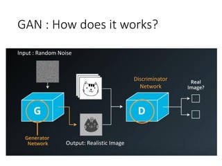 GAN : How does it works?
Random NoiseInput : Random Noise
Output: Realistic Image
Discriminator
Network
 