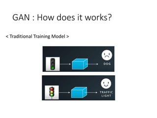 GAN : How does it works?
< Traditional Training Model >
 