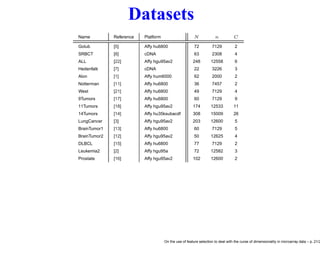 Datasets
Name Reference Platform N n C
Golub [5] Affy hu6800 72 7129 2
SRBCT [8] cDNA 63 2308 4
ALL [22] Affy hgu95av2 248 12558 6
Hedenfalk [7] cDNA 22 3226 3
Alon [1] Affy hum6000 62 2000 2
Notterman [11] Affy hu6800 36 7457 2
West [21] Affy hu6800 49 7129 4
9Tumors [17] Affy hu6800 60 7129 9
11Tumors [18] Affy hgu95av2 174 12533 11
14Tumors [14] Affy hu35ksubacdf 308 15009 26
LungCancer [3] Affy hgu95av2 203 12600 5
BrainTumor1 [13] Affy hu6800 60 7129 5
BrainTumor2 [12] Affy hgu95av2 50 12625 4
DLBCL [15] Affy hu6800 77 7129 2
Leukemia2 [2] Affy hgu95a 72 12582 3
Prostate [16] Affy hgu95av2 102 12600 2
On the use of feature selection to deal with the curse of dimensionality in microarray data – p. 21/2
 