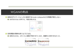 WGANの利点
¤ 従来のダイバージェンスに起因するmode collapseなどの問題が発⽣しない．
¤ 台が交わらない分布でも，勾配が得られる．
¤ ⽬的関数が意味を持つようになる．
¤ 従来のGANは，どれくらい画像が学習できているか，客観的に計測できなかった．
 