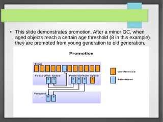 ● This slide demonstrates promotion. After a minor GC, when
aged objects reach a certain age threshold (8 in this example)
they are promoted from young generation to old generation.
 