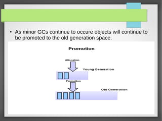 ● As minor GCs continue to occure objects will continue to
be promoted to the old generation space.
 