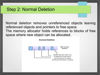 Step 2: Normal Deletion
Normal deletion removes unreferenced objects leaving
referenced objects and pointers to free space.
The memory allocator holds references to blocks of free
space where new object can be allocated.
 