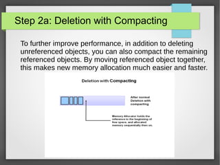 Step 2a: Deletion with Compacting
To further improve performance, in addition to deleting
unreferenced objects, you can also compact the remaining
referenced objects. By moving referenced object together,
this makes new memory allocation much easier and faster.
 