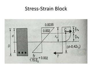 Stress-Strain Block
 