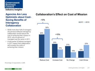 Agencies Are Less                      Collaboration’s Effect on Cost of Mission
 Optimistic about Cost-
 Saving Benefits of                         -10%
                                                                                        2011     2010
 Interagency
 Collaboration
                                                   52%
 • While more than half of managers
   (52 percent) believed interagency
   collaboration would reduce the          42%
                                                            +10%
   cost of achieving their mission in
   2010, only 42 percent of
   managers say the same in 2011.
 • A full quarter of federal managers
                                                         25%
   in 2011 expect that collaboration                                                             23%
   will increase the costs of                                            21%
   achieving their mission.
                                                                 15%
                                                                                       12%
                                                                               10%




                                           Reduce Cost   Increase Cost   No Change     I don't Know
Percentage of respondents, n=268


                                                                           www.govexec.com/gbc     23
 