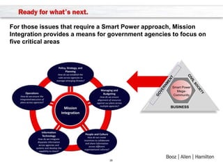 For those issues that require a Smart Power approach, Mission
Integration provides a means for government agencies to focus on
five critical areas




                                                    Smart Power
                                                       Mega-
                                                     Community
                                                         f

                                                    BUSINESS




                                28
 