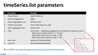 13
GCP Monitoring API Command Line
https://github.com/odin-public/gcpmetrics
 