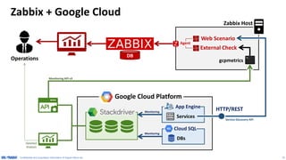 18
Install gcpmetrics
CentOS example:
$ easy_install pip
$ pip install --upgrade gcpmetrics
Check that installation was successful with:
$ gcpmetrics --version
 