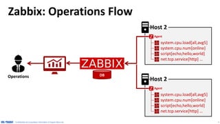 4
Zabbix Key → Item Mapping
Key + Parameters
Data type mapping
Value mapping
Type of Information Data Type (numeric)
 