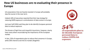 How US businesses are re-evaluating their presence in
Europe
Source: PWC GDPR Survey, 2017 11
US corporations that are heavily invested in Europe will probably
stay the course in the near term.
Indeed, 64% of executives reported that their top strategy for
reducing GDPR exposure is centralization of data centers in Europe.
Just over half (54%) said they plan to de-identify European personal
data to reduce exposure.
The threats of high fines and impactful injunctions, however, clearly
have many others reconsidering the importance of the European
market.
In fact, 32% of respondents plan to reduce their presence in Europe,
while 26% intend to exit the EU market altogether.
 