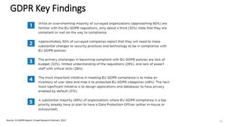 GDPR Key Findings
Source: EU GDPR Report, Crowd Research Partners, 2017 14
 